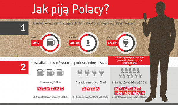 Piwo w środę, wódka w sobotę. Co, kiedy i jak piją Polacy?